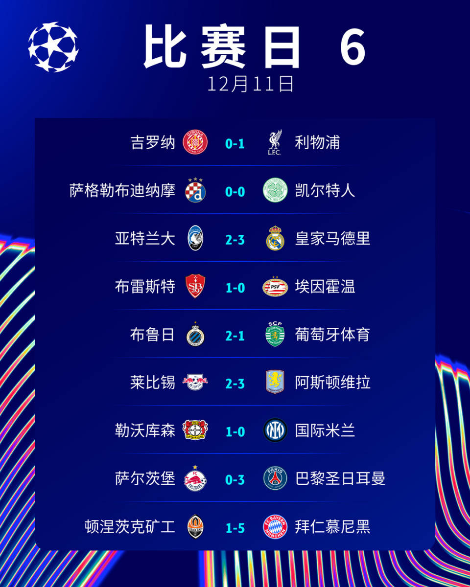 包含利物浦阵容大调整逆转巴黎晋级四强的词条